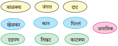 Maharashtra Board Class 10 Marathi Aksharbharati Solutions Chapter 11 जंगल डायरी 1