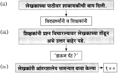 Maharashtra Board Class 10 Marathi Aksharbharati Solutions Chapter 14 बीज पेरले गेले 9