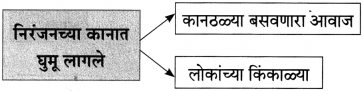 Maharashtra Board Class 10 Marathi Aksharbharati Solutions Chapter 15 खरा नागरिक 14