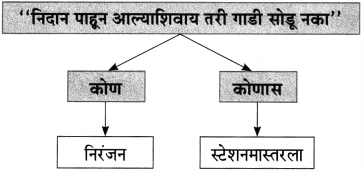Maharashtra Board Class 10 Marathi Aksharbharati Solutions Chapter 15 खरा नागरिक 15