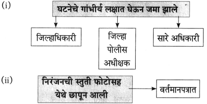 Maharashtra Board Class 10 Marathi Aksharbharati Solutions Chapter 15 खरा नागरिक 16