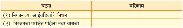 Maharashtra Board Class 10 Marathi Aksharbharati Solutions Chapter 15 खरा नागरिक 2