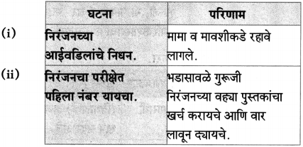 Maharashtra Board Class 10 Marathi Aksharbharati Solutions Chapter 15 खरा नागरिक 20