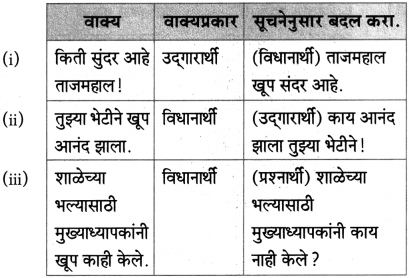 Maharashtra Board Class 10 Marathi Aksharbharati Solutions Chapter 15 खरा नागरिक 22