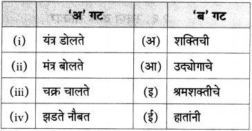 Maharashtra Board Class 10 Marathi Aksharbharati Solutions Chapter 16 स्वप्न करू साकार 3