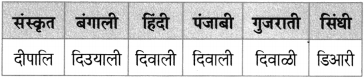 Maharashtra Board Class 10 Marathi Aksharbharati Solutions Chapter 16.1 व्युत्पत्ती कोश 5