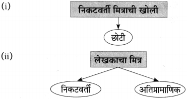 Maharashtra Board Class 10 Marathi Aksharbharati Solutions Chapter 3 शाल 13