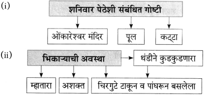 Maharashtra Board Class 10 Marathi Aksharbharati Solutions Chapter 3 शाल 14