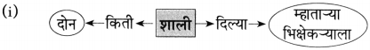 Maharashtra Board Class 10 Marathi Aksharbharati Solutions Chapter 3 शाल 15