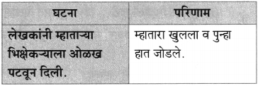Maharashtra Board Class 10 Marathi Aksharbharati Solutions Chapter 3 शाल 20