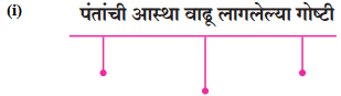 Maharashtra Board Class 10 Marathi Aksharbharati Solutions Chapter 4 उपास 1