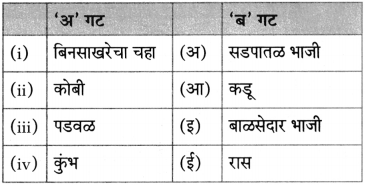 Maharashtra Board Class 10 Marathi Aksharbharati Solutions Chapter 4 उपास 16