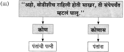 Maharashtra Board Class 10 Marathi Aksharbharati Solutions Chapter 4 उपास 20