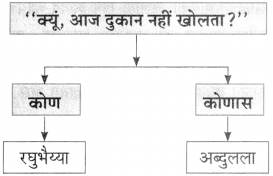 Maharashtra Board Class 10 Marathi Aksharbharati Solutions Chapter 6 चुडीवाला 18