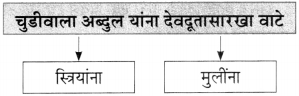 Maharashtra Board Class 10 Marathi Aksharbharati Solutions Chapter 6 चुडीवाला 5