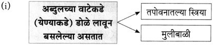 Maharashtra Board Class 10 Marathi Aksharbharati Solutions Chapter 6 चुडीवाला 9