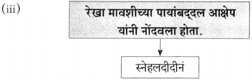 Maharashtra Board Class 10 Marathi Aksharbharati Solutions Chapter 7 फूटप्रिन्टस 12