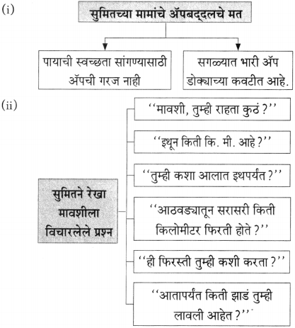 Maharashtra Board Class 10 Marathi Aksharbharati Solutions Chapter 7 फूटप्रिन्टस 13