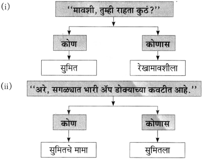 Maharashtra Board Class 10 Marathi Aksharbharati Solutions Chapter 7 फूटप्रिन्टस 16