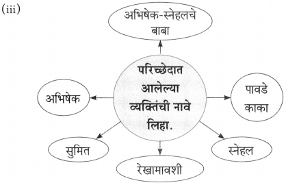 Maharashtra Board Class 10 Marathi Aksharbharati Solutions Chapter 7 फूटप्रिन्टस 2