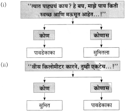 Maharashtra Board Class 10 Marathi Aksharbharati Solutions Chapter 7 फूटप्रिन्टस 23