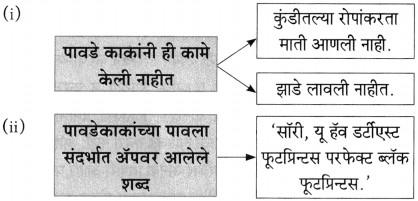 Maharashtra Board Class 10 Marathi Aksharbharati Solutions Chapter 7 फूटप्रिन्टस 24