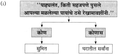 Maharashtra Board Class 10 Marathi Aksharbharati Solutions Chapter 7 फूटप्रिन्टस 33