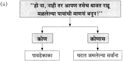 Maharashtra Board Class 10 Marathi Aksharbharati Solutions Chapter 7 फूटप्रिन्टस 34