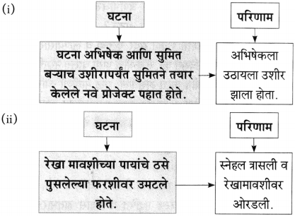 Maharashtra Board Class 10 Marathi Aksharbharati Solutions Chapter 7 फूटप्रिन्टस 5