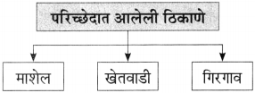 Maharashtra Board Class 10 Marathi Aksharbharati Solutions Chapter 8 ऊर्जाशक्तीचा जागर 11