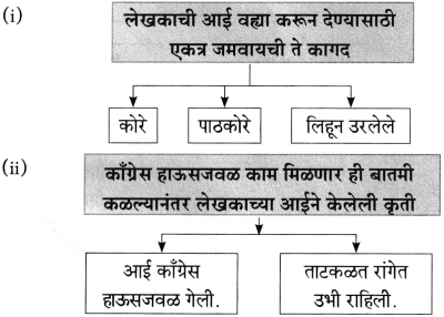 Maharashtra Board Class 10 Marathi Aksharbharati Solutions Chapter 8 ऊर्जाशक्तीचा जागर 15