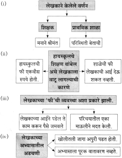 Maharashtra Board Class 10 Marathi Aksharbharati Solutions Chapter 8 ऊर्जाशक्तीचा जागर 8