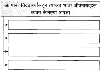 Maharashtra Board Class 10 Marathi Solutions Chapter 10 आप्पांचे पत्र 12