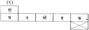Maharashtra Board Class 10 Marathi Solutions Chapter 10 आप्पांचे पत्र 17