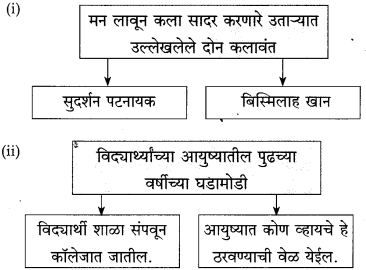 Maharashtra Board Class 10 Marathi Solutions Chapter 10 आप्पांचे पत्र 6