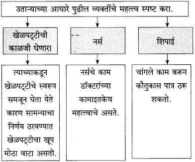 Maharashtra Board Class 10 Marathi Solutions Chapter 10 आप्पांचे पत्र 7