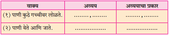 Maharashtra Board Class 10 Marathi Solutions Chapter 11 गोष्ट अरुणिमाची 29