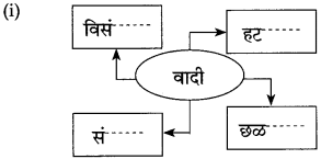 Maharashtra Board Class 10 Marathi Solutions Chapter 13 कर्ते सुधारक कर्वे 16