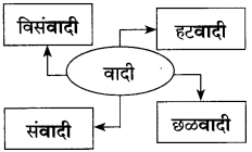 Maharashtra Board Class 10 Marathi Solutions Chapter 13 कर्ते सुधारक कर्वे 17
