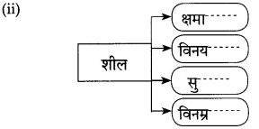 Maharashtra Board Class 10 Marathi Solutions Chapter 13 कर्ते सुधारक कर्वे 18