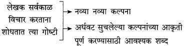 Maharashtra Board Class 10 Marathi Solutions Chapter 14 काळे केस 6