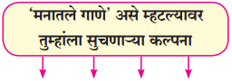 Maharashtra Board Class 10 Marathi Solutions Chapter 15 खोद आणखी थोडेसे 4