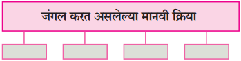 Maharashtra Board Class 10 Marathi Solutions Chapter 15.1 वीरांगना 5