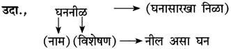 Maharashtra Board Class 10 Marathi Solutions Chapter 16 आकाशी झेप घे रे 4