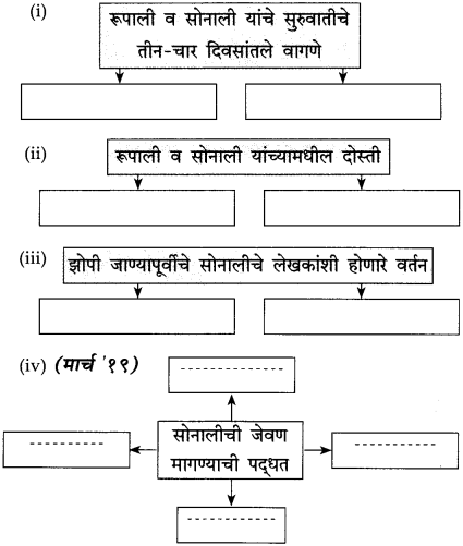 Maharashtra Board Class 10 Marathi Solutions Chapter 17 सोनाली 10