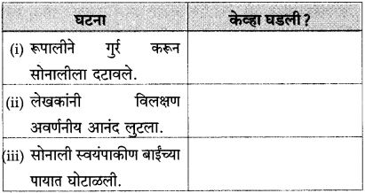 Maharashtra Board Class 10 Marathi Solutions Chapter 17 सोनाली 16