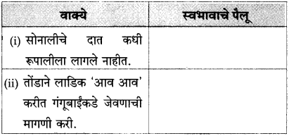 Maharashtra Board Class 10 Marathi Solutions Chapter 17 सोनाली 17
