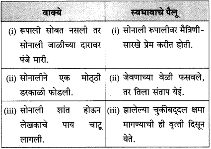 Maharashtra Board Class 10 Marathi Solutions Chapter 17 सोनाली 25