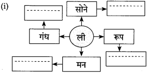 Maharashtra Board Class 10 Marathi Solutions Chapter 17 सोनाली 49