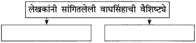 Maharashtra Board Class 10 Marathi Solutions Chapter 17 सोनाली 6